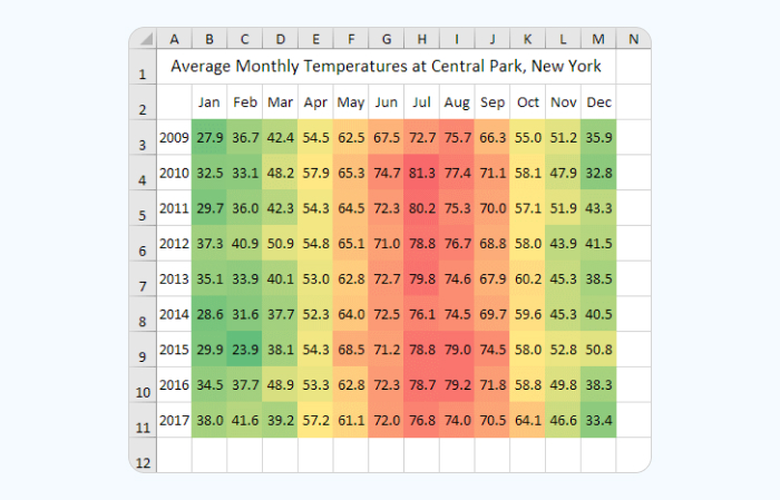 A Guide To Heat Maps For Website And Mobile App Analytics Smartlook